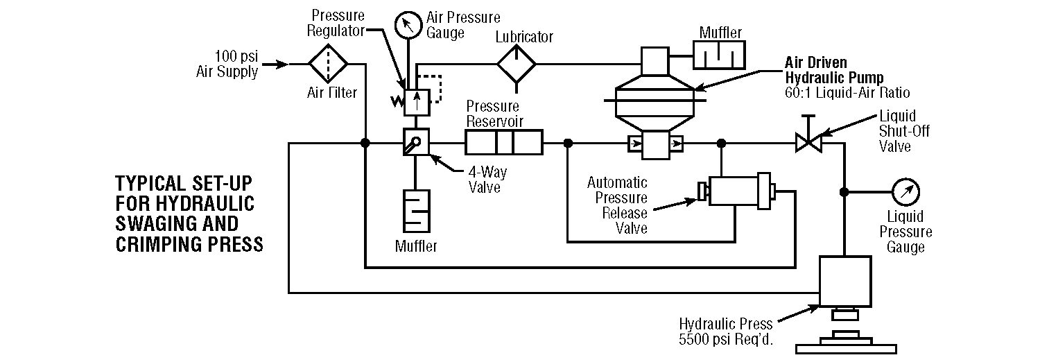 Typical Set-Up for Hydraulic Swaging and Crimping Press