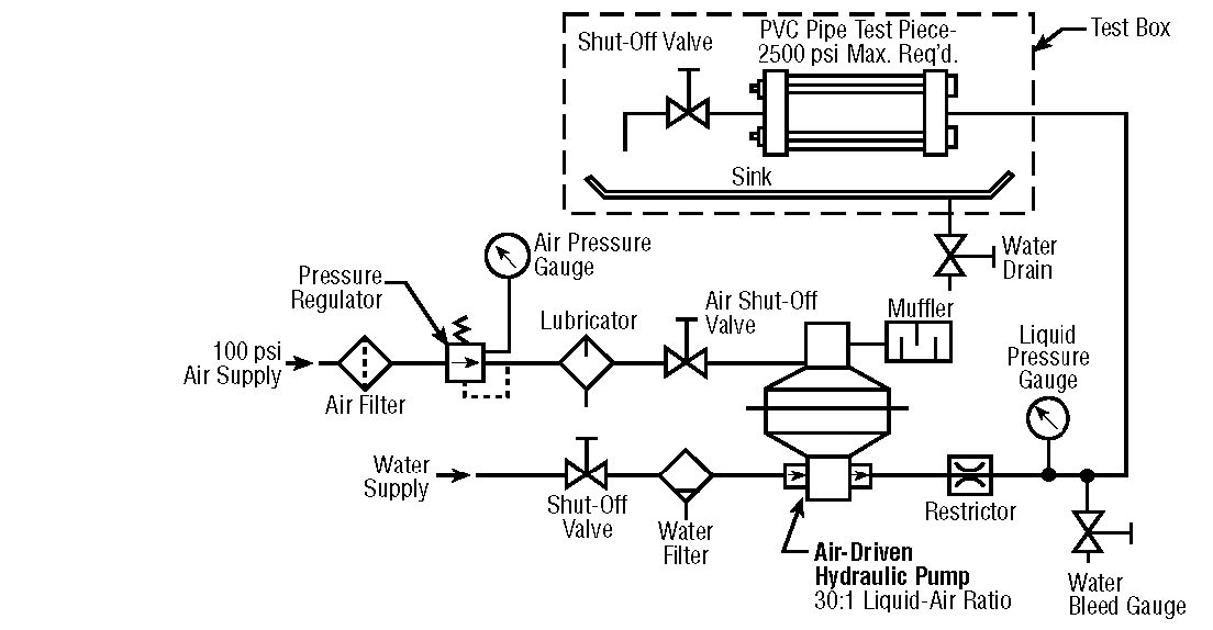 wetted section materials