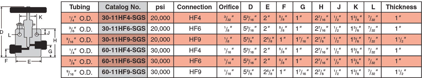 ID: 146: Two Way Straight Valves:102:1:12