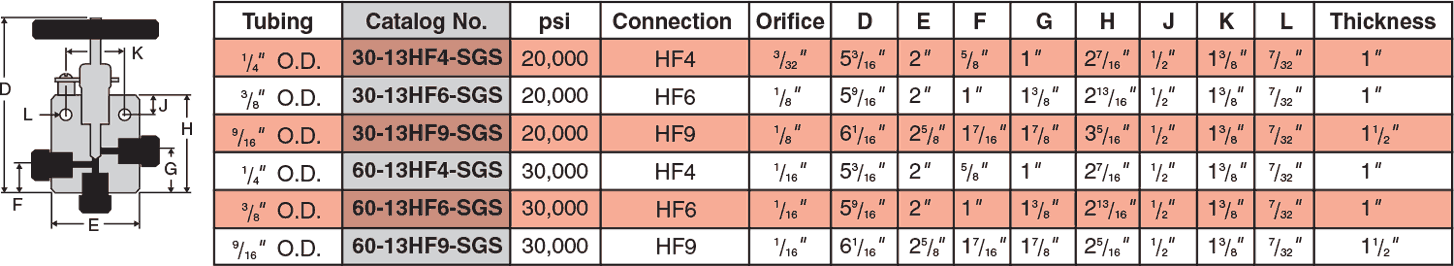 ID: 148: Three Way Valves / Two Pressure Connections:102:3:12