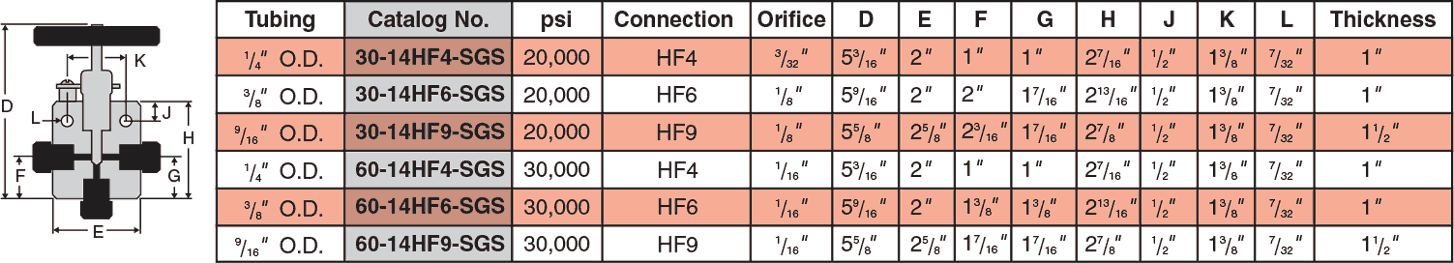 ID: 149: Three Way Valves / One Pressure Connection:102:4:12