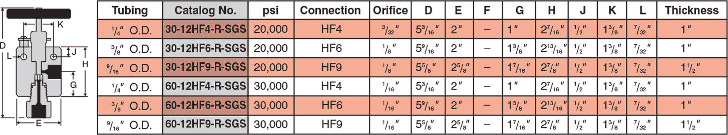 ID: 151: Replaceable Seat Valves:102:6:12