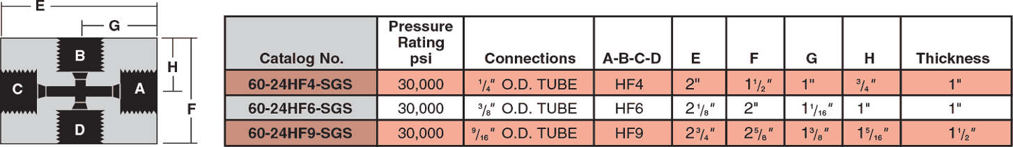 ID: 155: High Pressure Crosses:103:4:12