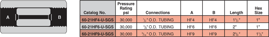 ID: 261: Union Couplings (Slip Type):104:1:12
