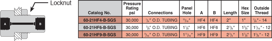ID: 262: Bulkhead Couplings:104:2:12
