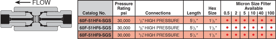 ID: 264: Line Filters:104:4:12