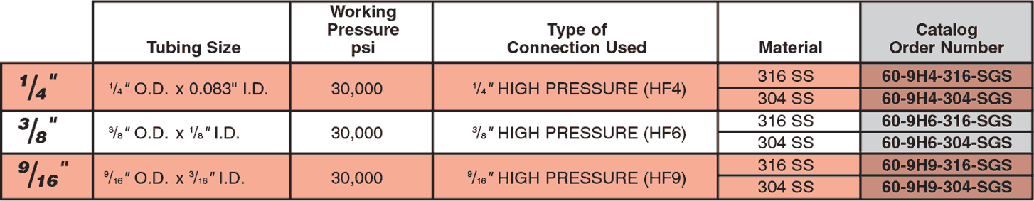 ID: 234: Tubing:105:1:12