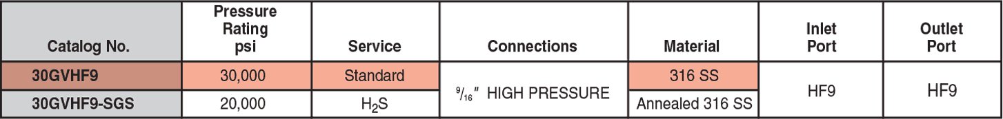 ID: 236: Wellhead Gauge Valves:106:1:12