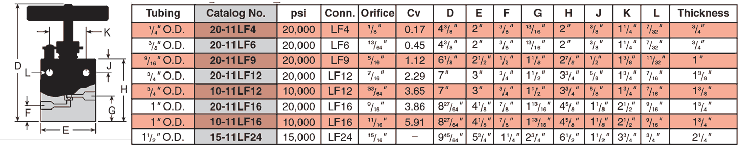 ID: 26: Two Way Straight Valves:10:1:2