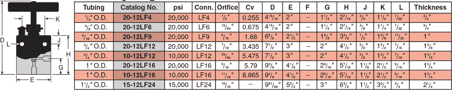 ID: 27: Two Way Angle Valves:10:2:2