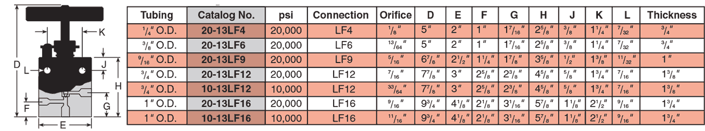 ID: 28: Three Way Valves/Two Pressure Connections:10:3:2