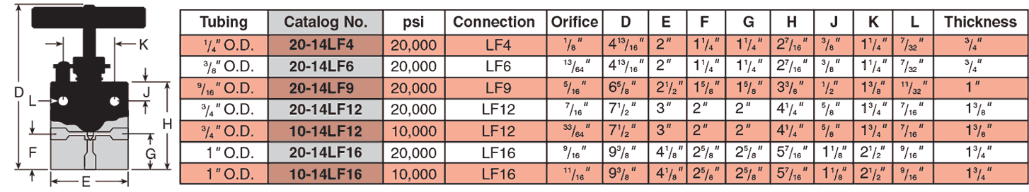 ID: 29: Three Way Valves/One Pressure Connections:10:4:2