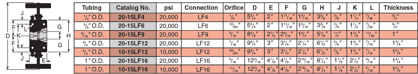 ID: 30: Three Way/Two Stem Connection Valves:10:5:2