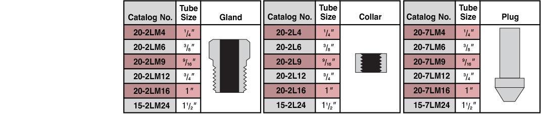 ID: 32: Connection Components:11:1:2