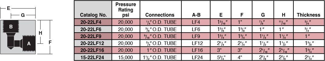 ID: 33: Medium Pressure Elbows:11:2:2