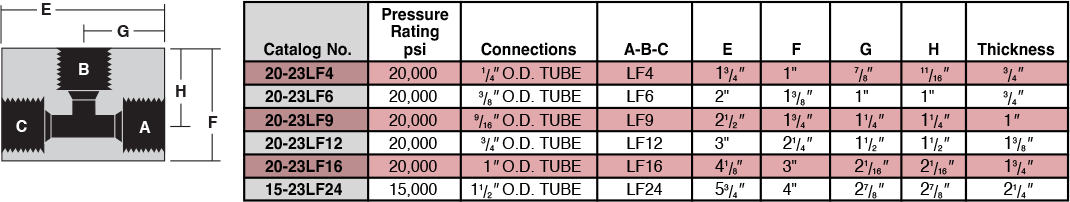 ID: 34: Medium Pressure Tees:11:3:2