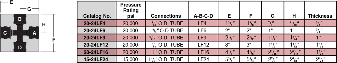 ID: 35: Medium Pressure Crosses:11:4:2