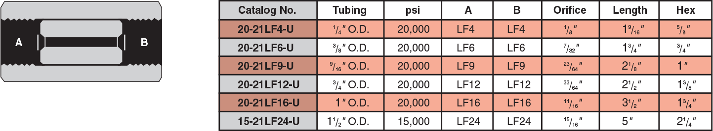 Union Couplings (Slip Type)