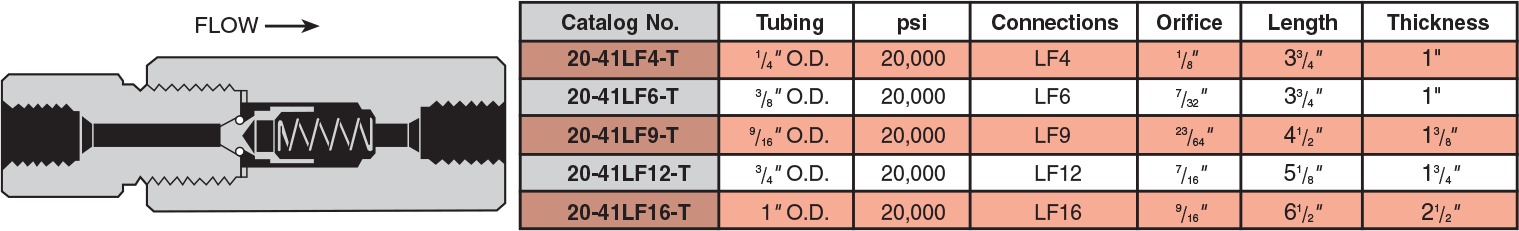 Soft Seat Check Valves