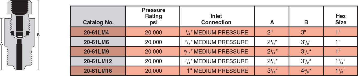ID: 175: Male Inlet Safety Heads:18:1:2