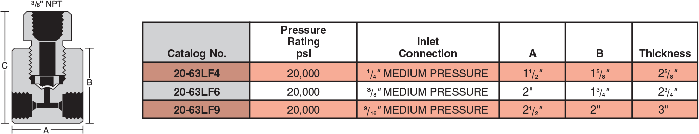 ID: 396: Tee Type Safety Heads:18:2:2