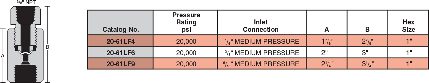 ID: 397: Female Inlet (Straight) Safety Heads:18:3:2
