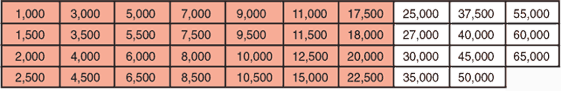 ID: 36: Standard Burst Pressures (in psi at 72°):19:1:2