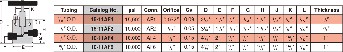 ID: 1: Two Way Straight Valves:1:1:1
