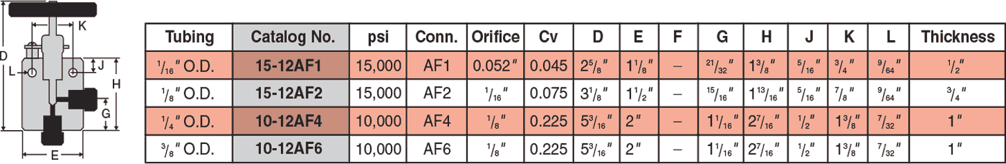 ID: 2: Two Way Angle Valves:1:2:1