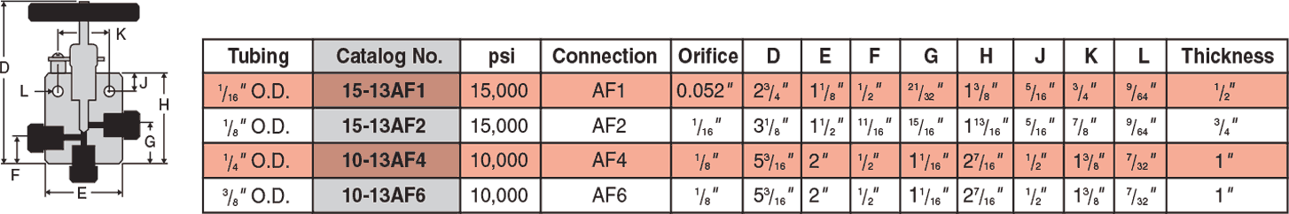 ID: 3: Three Way Valves/Two Pressure Connections:1:3:1