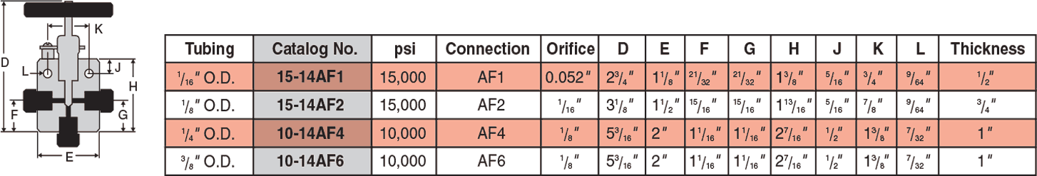 ID: 4: Three Way/One Pressure Connection:1:4:1
