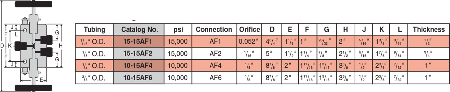 ID: 5: Three Way Valves/Two Stem Connection Valves:1:5:1