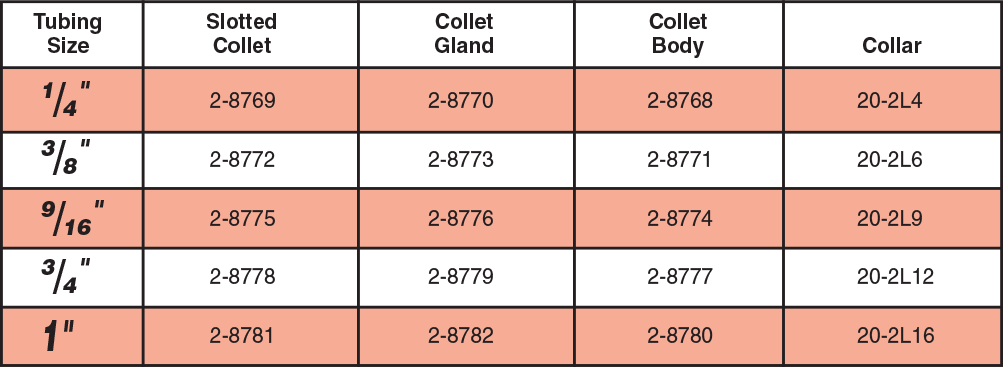 ID: 38: Anti-Vibration Components:20:2:2