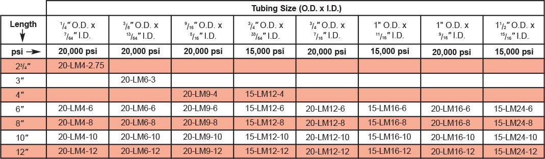 ID: 39: Coned and Threaded Nipples:22:1:2