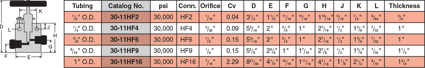 ID: 40: Two Way Straight Valves:24:1:3