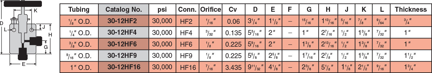 ID: 41: Two Way Angle Valves:24:2:3