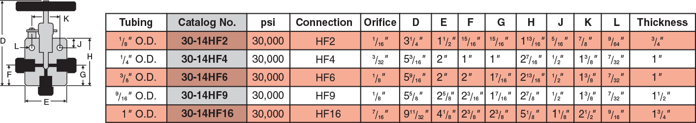 ID: 43: Three Way Valves/One Pressure Connection:24:4:3