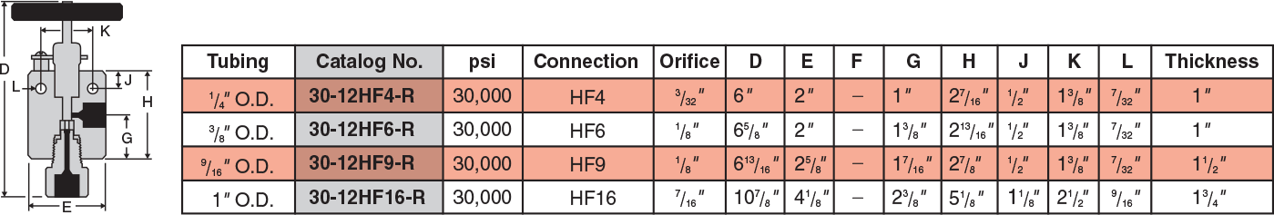 ID: 45: Replaceable Seat Valves:24:6:3