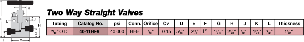 ID: 46: Two Way Straight Valves:25:1:3