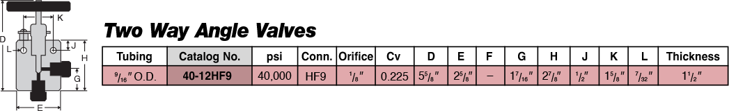 ID: 47: Two Way Angle Valves:25:2:3
