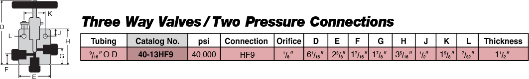 ID: 48: Three Way Valves/Two Pressure Connections:25:3:3