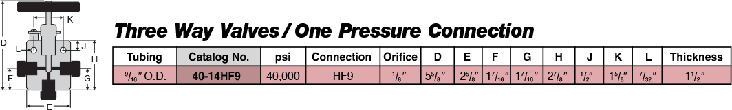ID: 49: Three Way Valves/One Pressure Connection:25:4:3