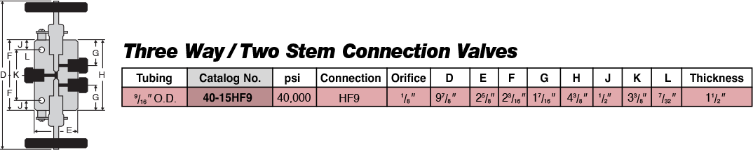 ID: 50: Three Way/Two Stem Connection Valves:25:5:3