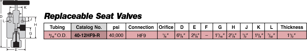 ID: 51: Replaceable Seat Valves:25:6:3