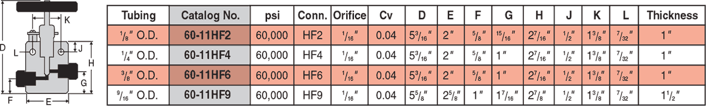 ID: 52: Two Way Straight Valves:26:1:3