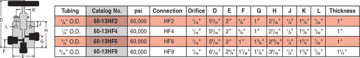 ID: 54: Three Way Valves/Two Pressure Connections:26:3:3