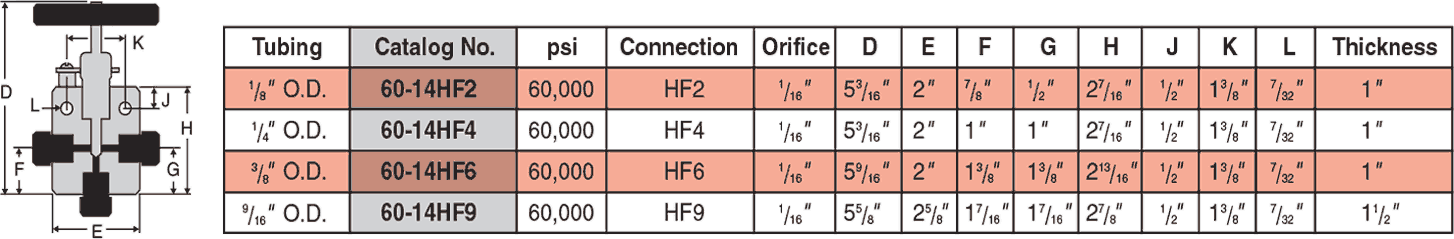 ID: 55: Three Way Valves/One Pressure Connection:26:4:3