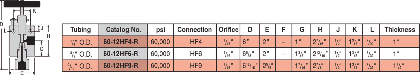 ID: 57: Replaceable Seat Valves:26:6:3