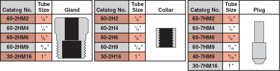 ID: 58: Connection Components:27:1:3