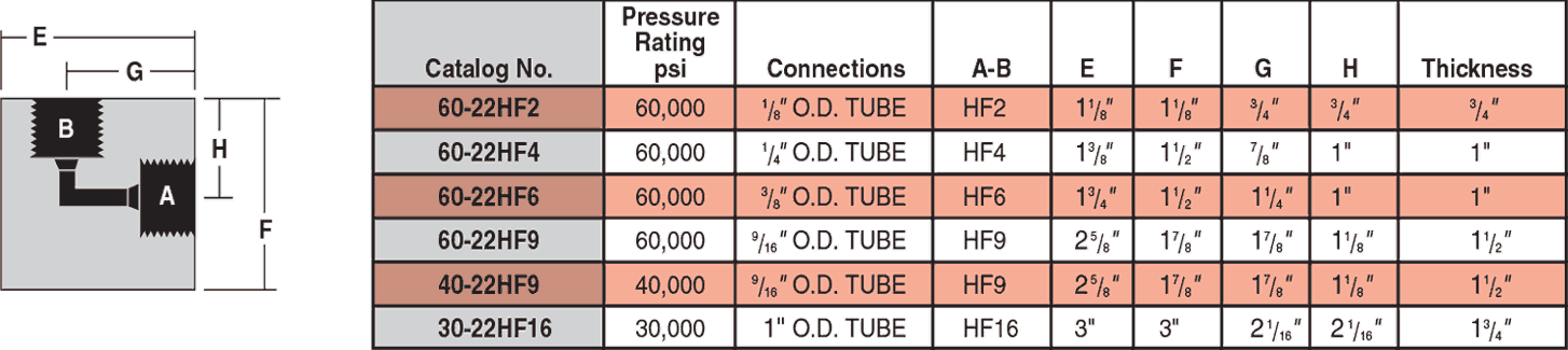 ID: 59: High Pressure Elbows:27:2:3